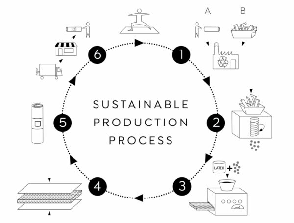 Gecolite_anthracite3 KURMA GECO Lite Yogamatte aus Naturkautschuk